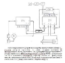 Схема гидравлического устройства землеройно-планировочной машины